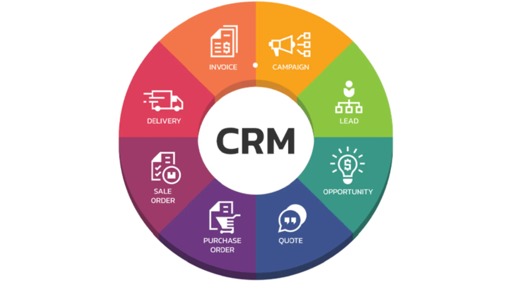 Real estate CRM software Dubai